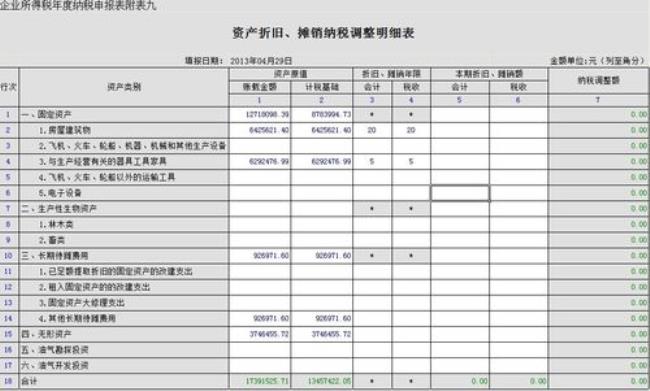 分次摊销怎么做分录