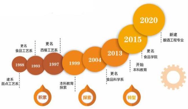 南阳教育学院历史沿革