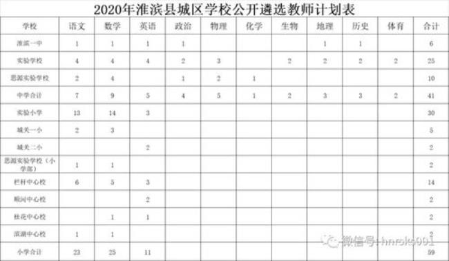 信阳幼师是3十2公办学校吗