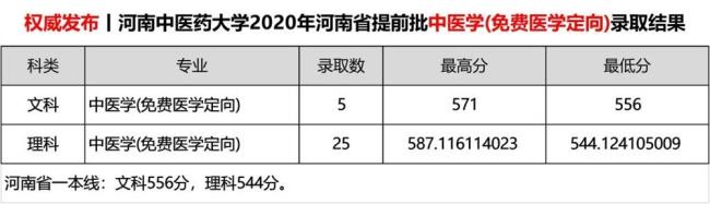 河南中医药大学全国排名