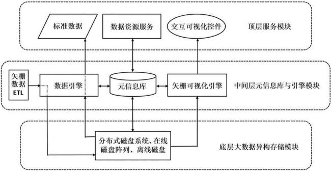 连续存储管理方式优缺点