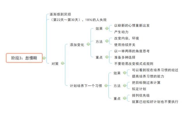 你是如何理解直观行动思维