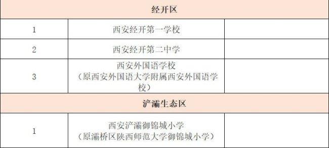 西安民办小学入学条件