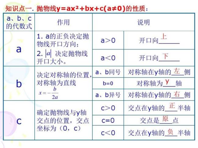 二次函数一般式的性质是什么