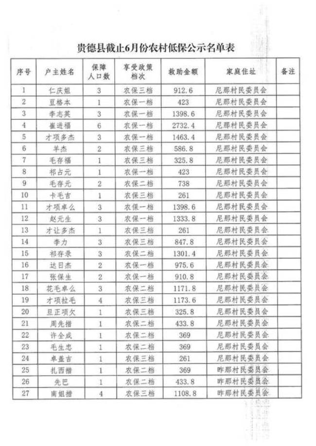 2022年元月份低保啥时候发放