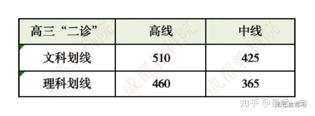 2022高考物理甲卷平均成绩多少分