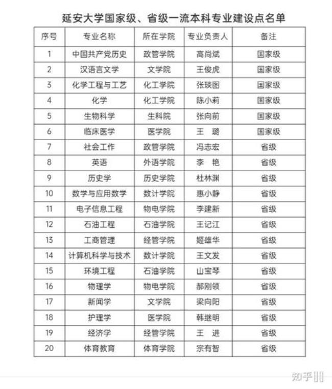 延安大学是不是211和985工程重点院校