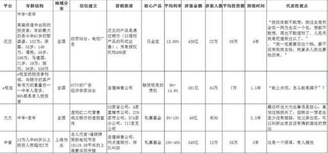 金凯元理财到底怎麽样