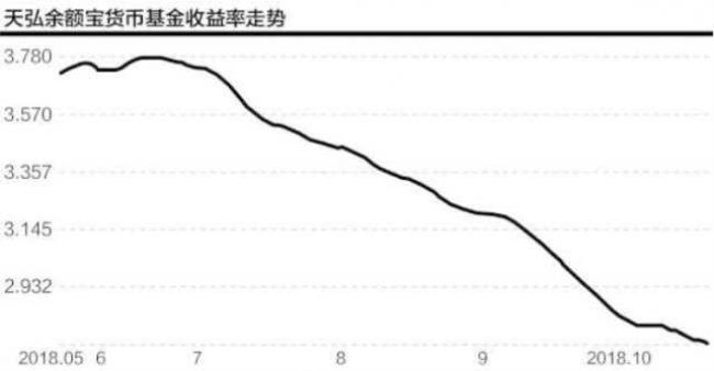 利率怎么换算成万元收益