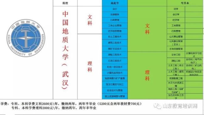 国家承认的大学本科及以上学历