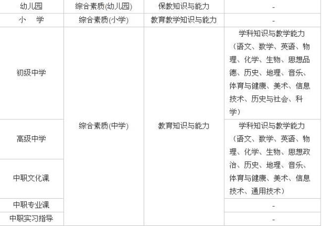 浙江初中三个年级学的科目