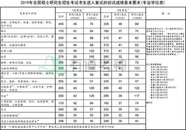 华东师范考研招收过三本学生吗