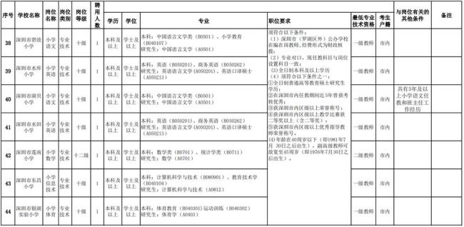 2022在编教师选调考什么