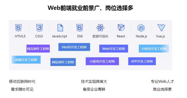 web前端全栈开发有前途吗