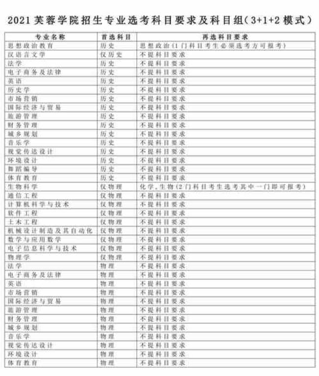 湖南文理学院有哪些文科专业