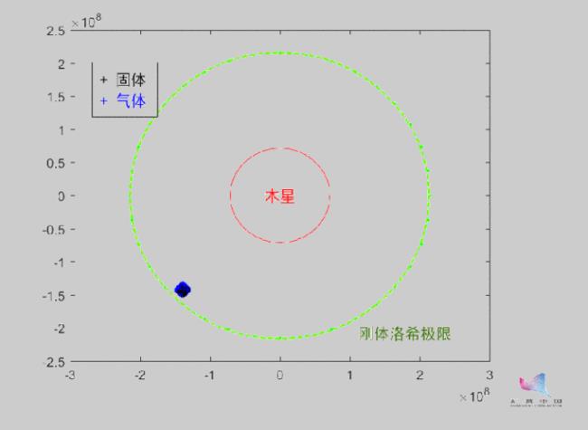 刚体洛希极限计算公式