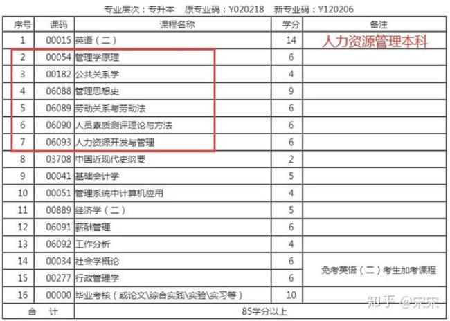 自考学费大概是多少