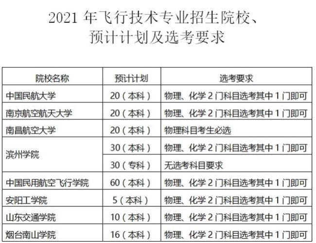 南京航空航天大学招飞要多少分