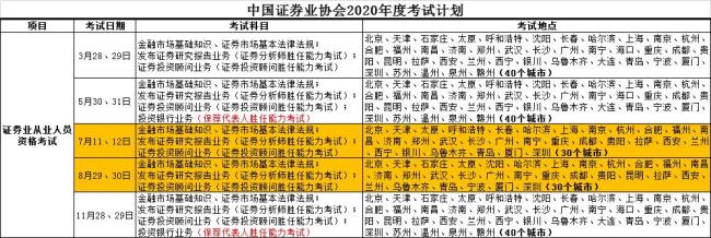 证券从业资格考试时间表2023