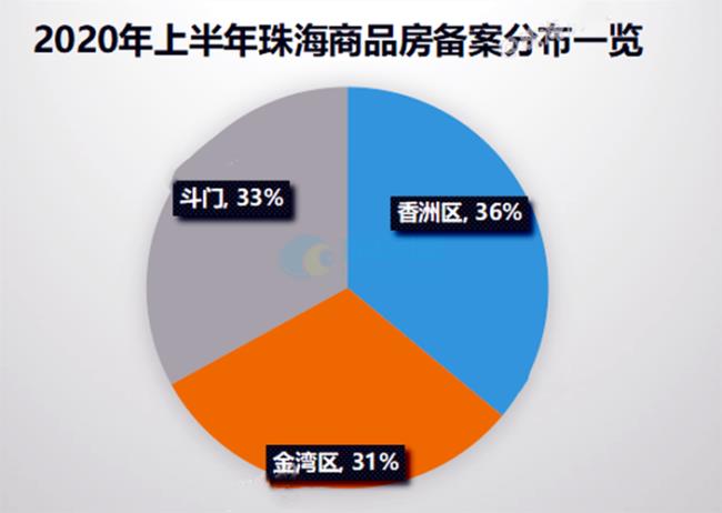 珠海是几线城市人口