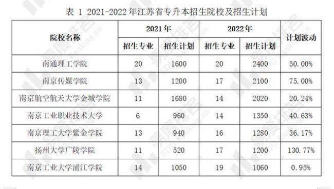 江苏理工学院有医学专业吗