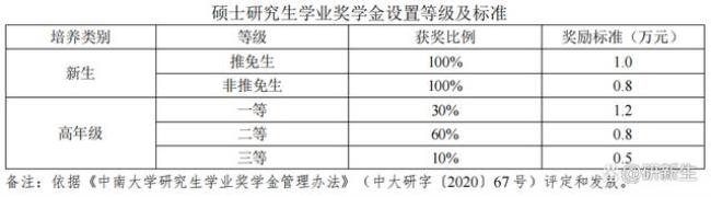 南开大学金融考研参考书目2022