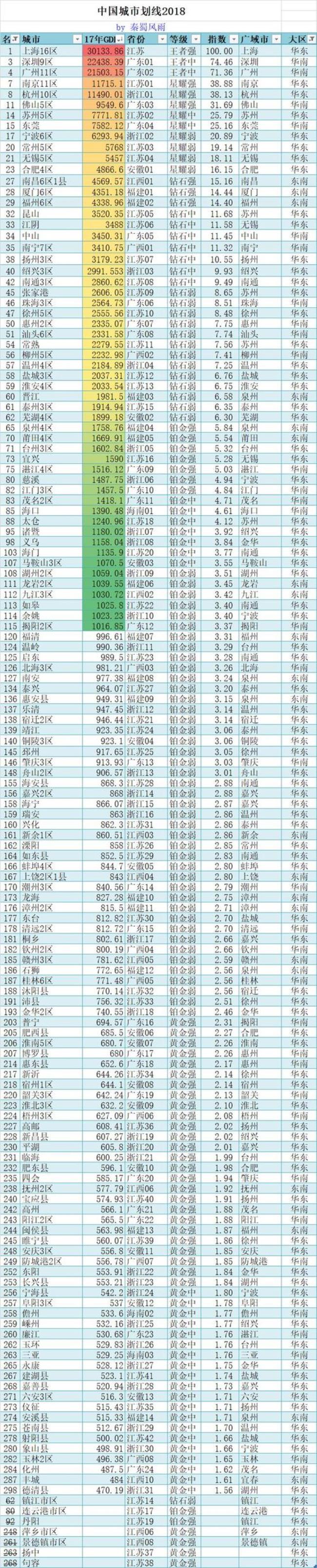 云南省一二三四线城市