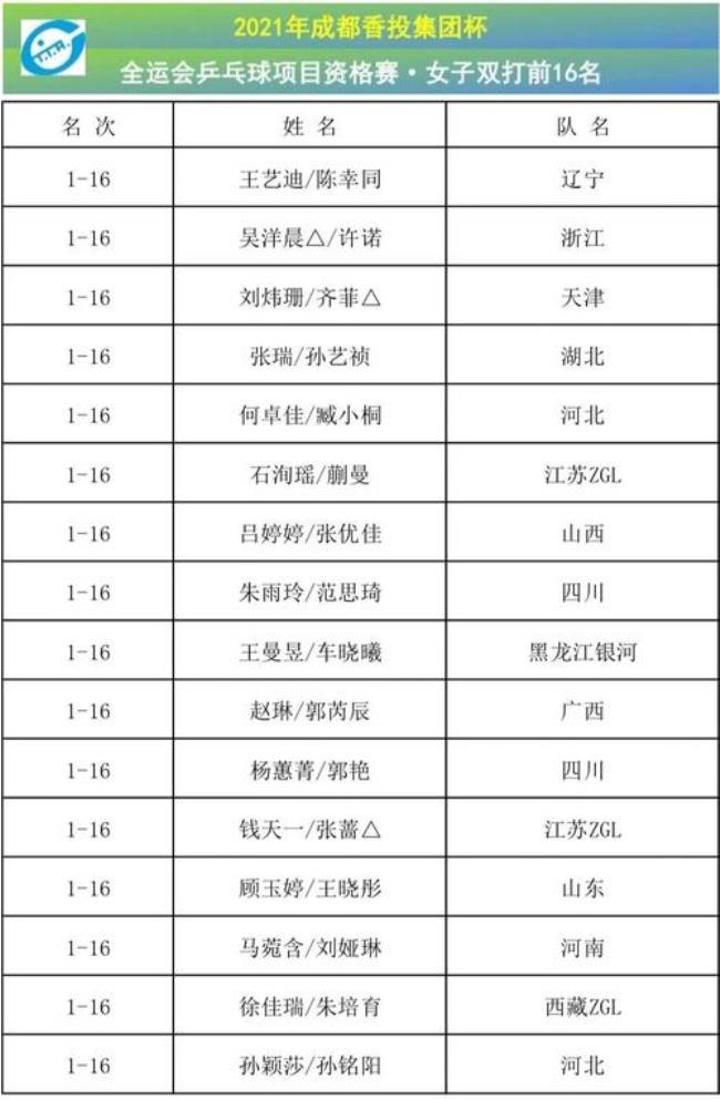 2013全运会乒乓男单赛程