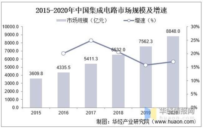 中国集成电路发展史及重要人物