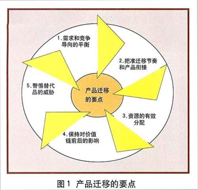 发展策略有哪些方法