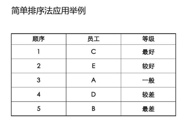 绩效abc原则