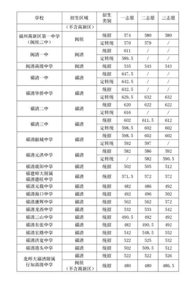 中考455分能进什么学校