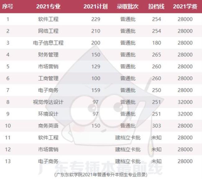 2022年广工研究生拟录取人数