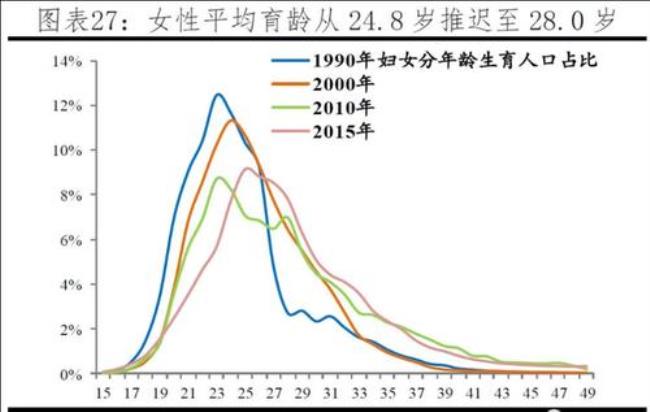 为什么出生率低出生人数多