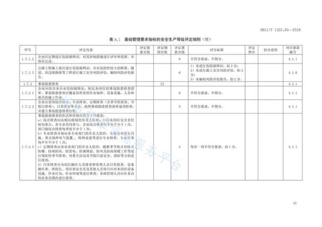 公路水路行业安全生产风险等级