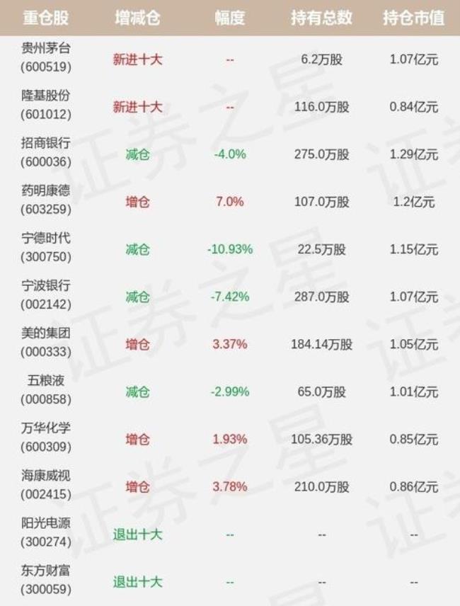 工银瑞信基金净值如何查询