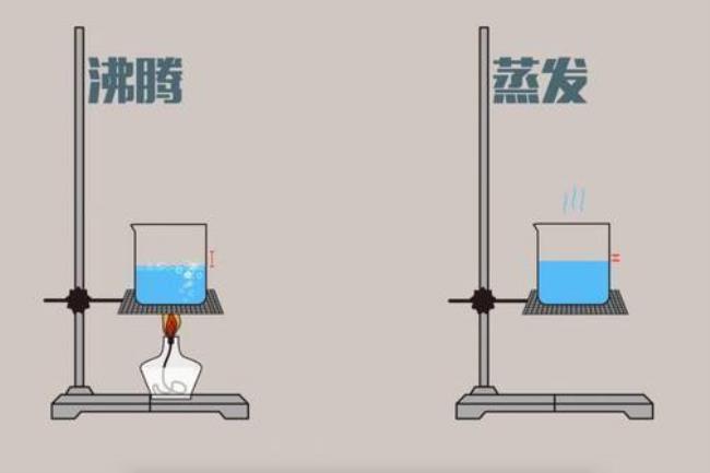 分解燃烧与蒸发燃烧区别