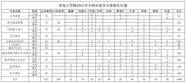 青岛传媒学院学费