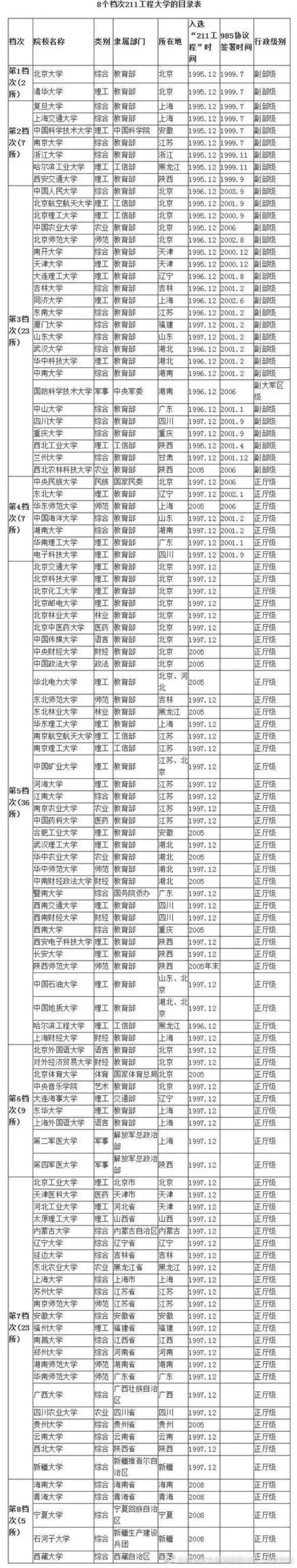 哈工程就业社会认可度高吗