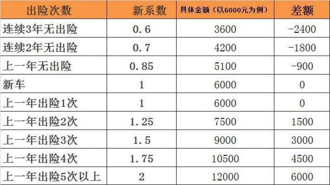 阳光车险有非医保附加险吗