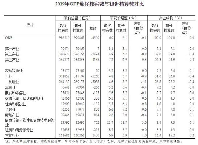 国内生产总值计算法