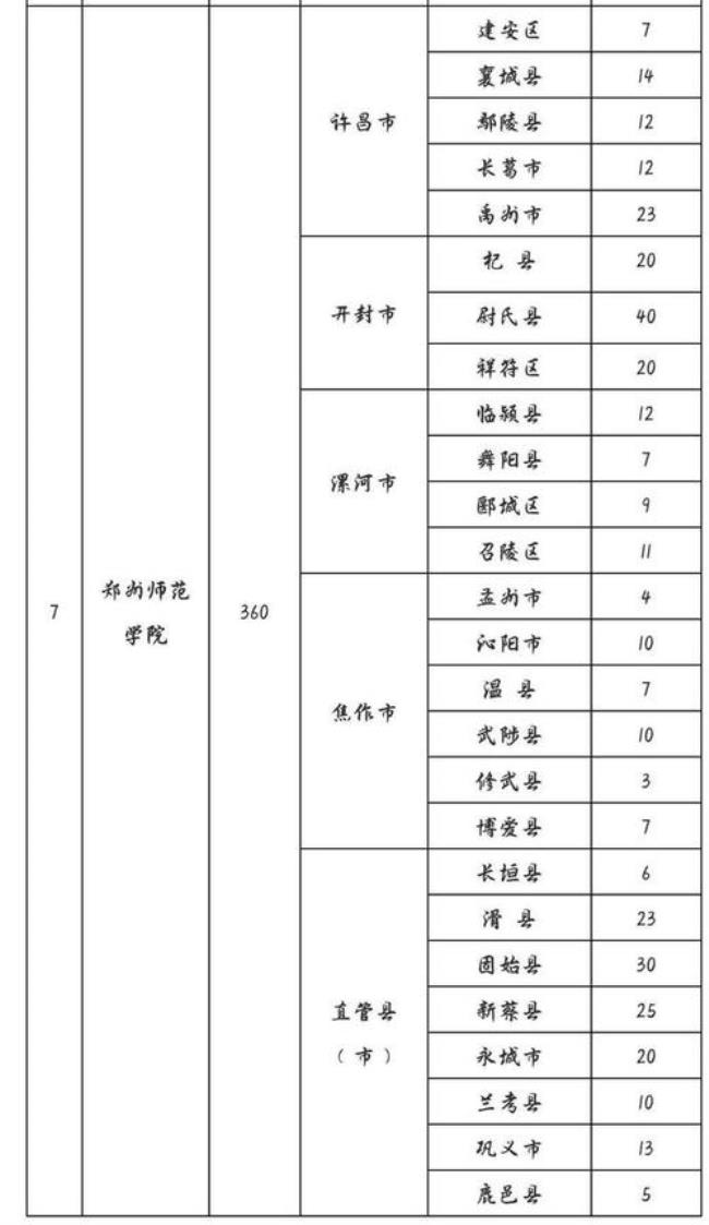 赣南师范公费师范生利与弊