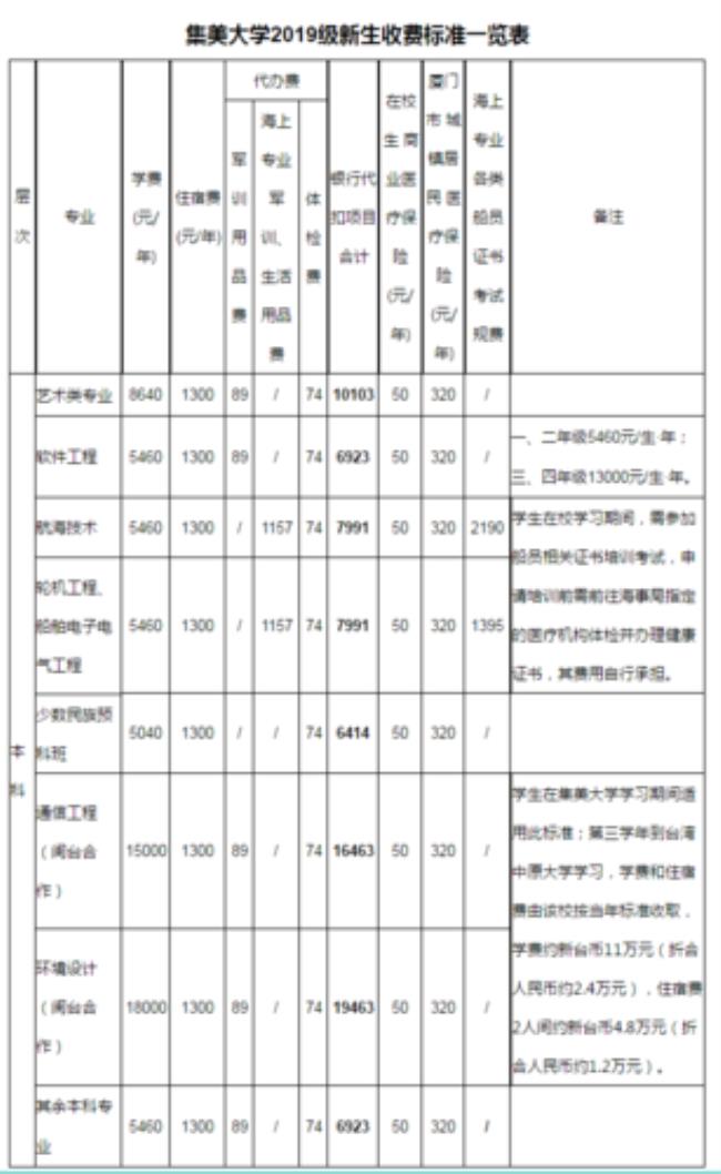 集美大学专业有哪些