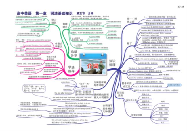 关于solve英语语发点