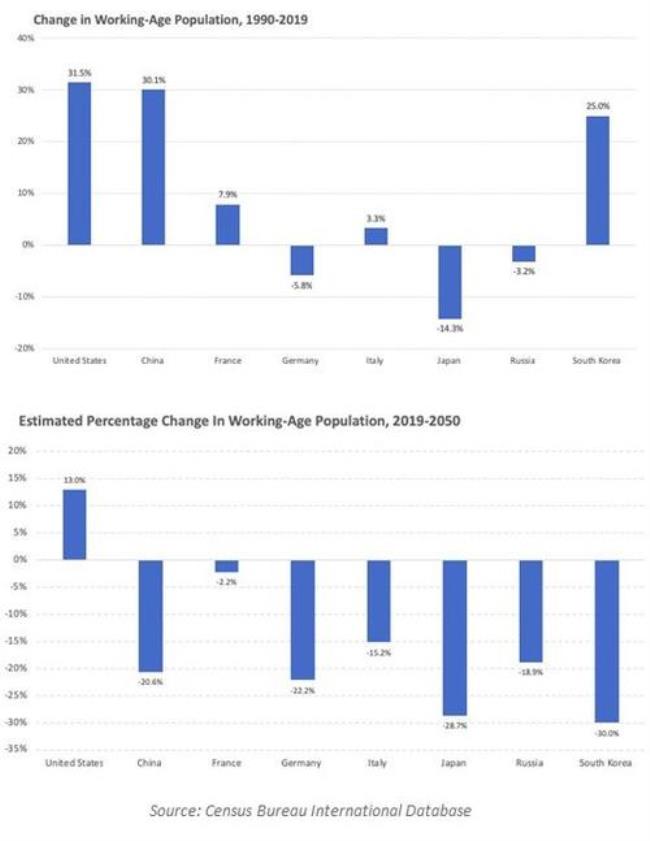 population用large还是big修饰为什么