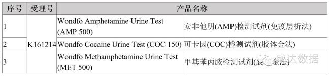 美国CLIA和CAP认证的区别