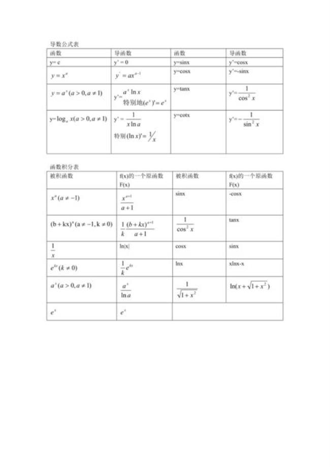 二阶函数形式