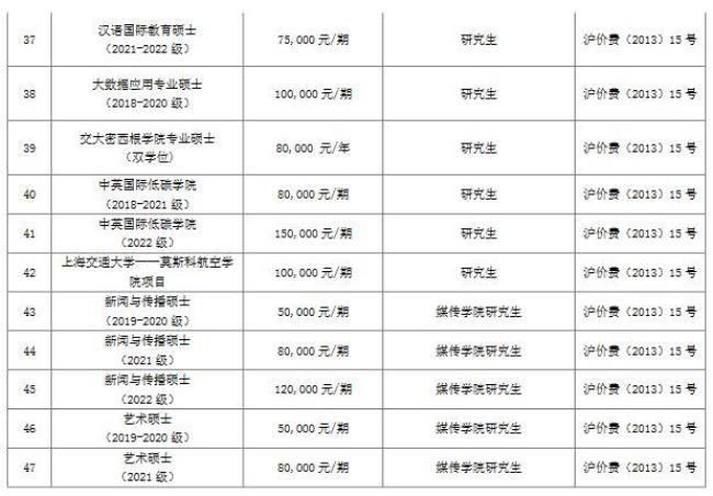 专硕学费1万5正常吗