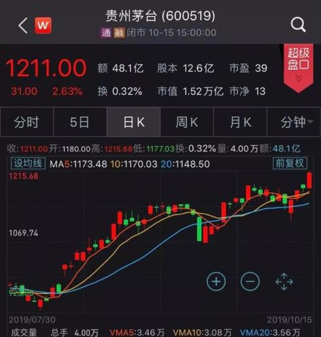 茅台股价为什么这么贵