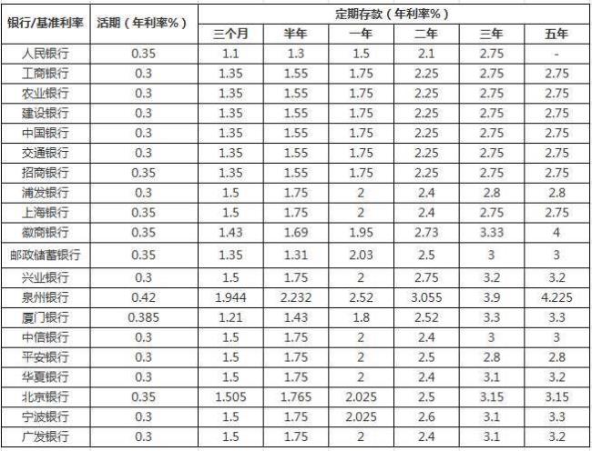 21年12月邮政银行大额存款利率多少